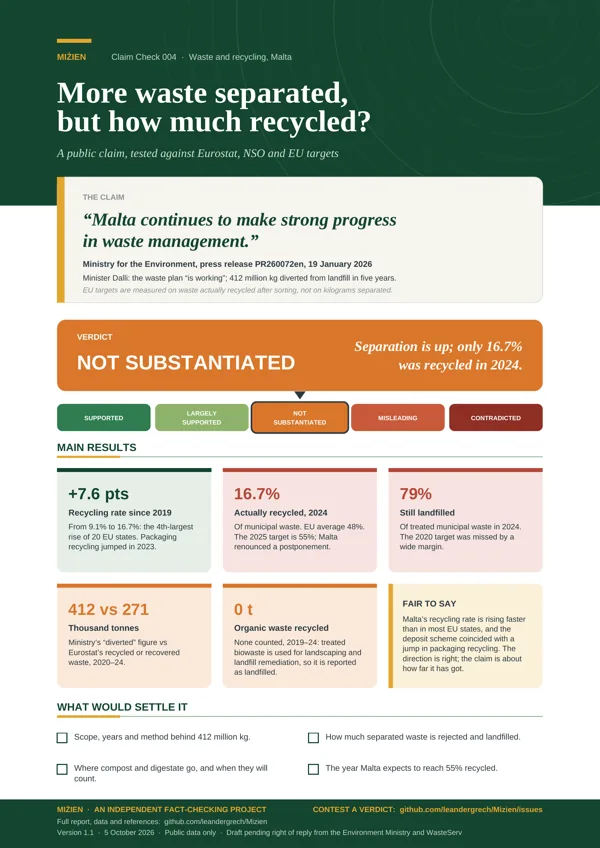 Flyer for CC-004: 'Strong progress' in waste separation
