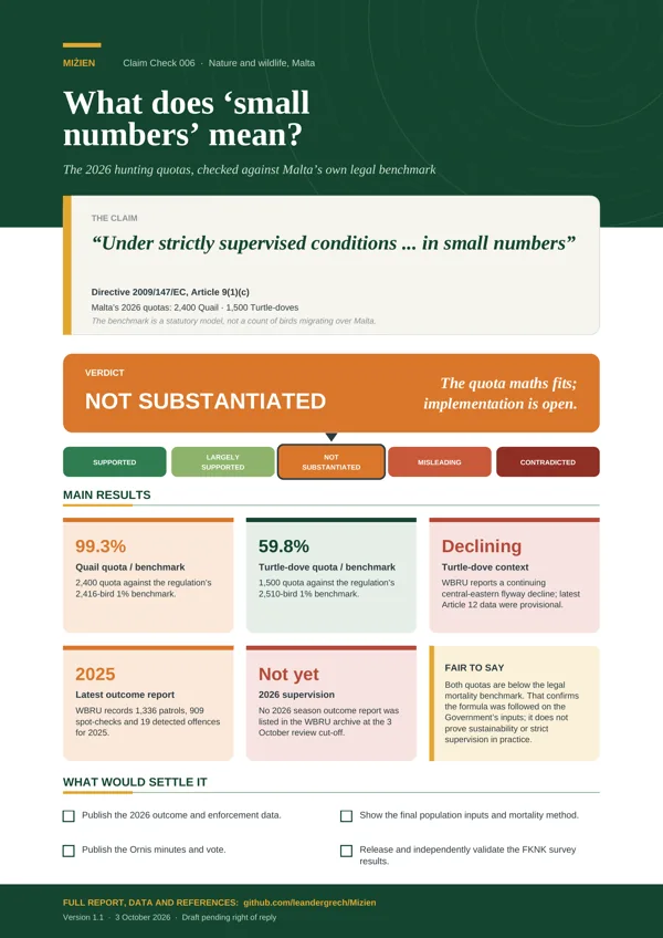 Flyer for CC-006: Spring hunting derogation