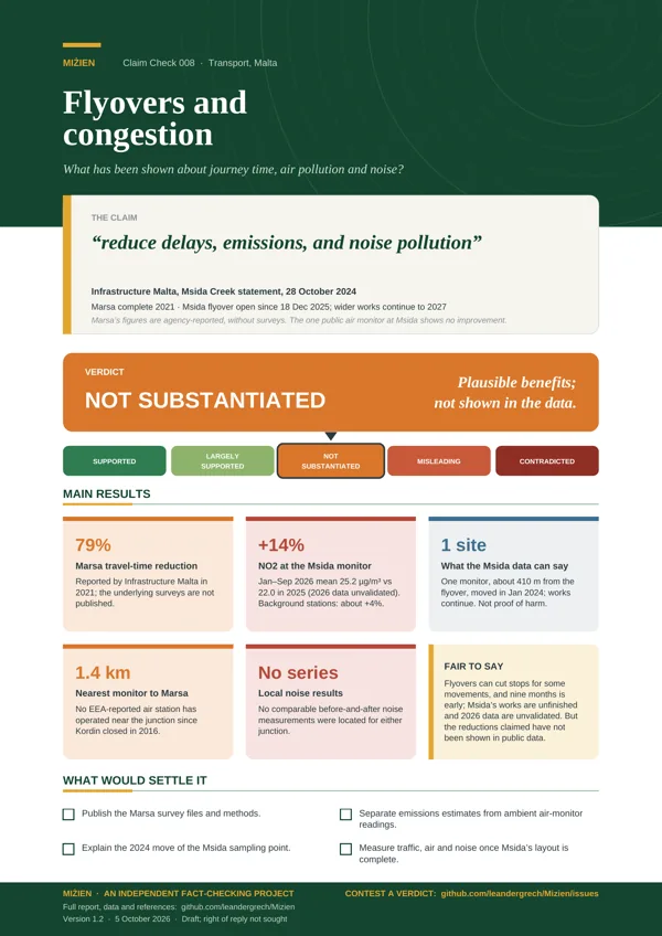 Flyer for CC-008: Flyovers and congestion