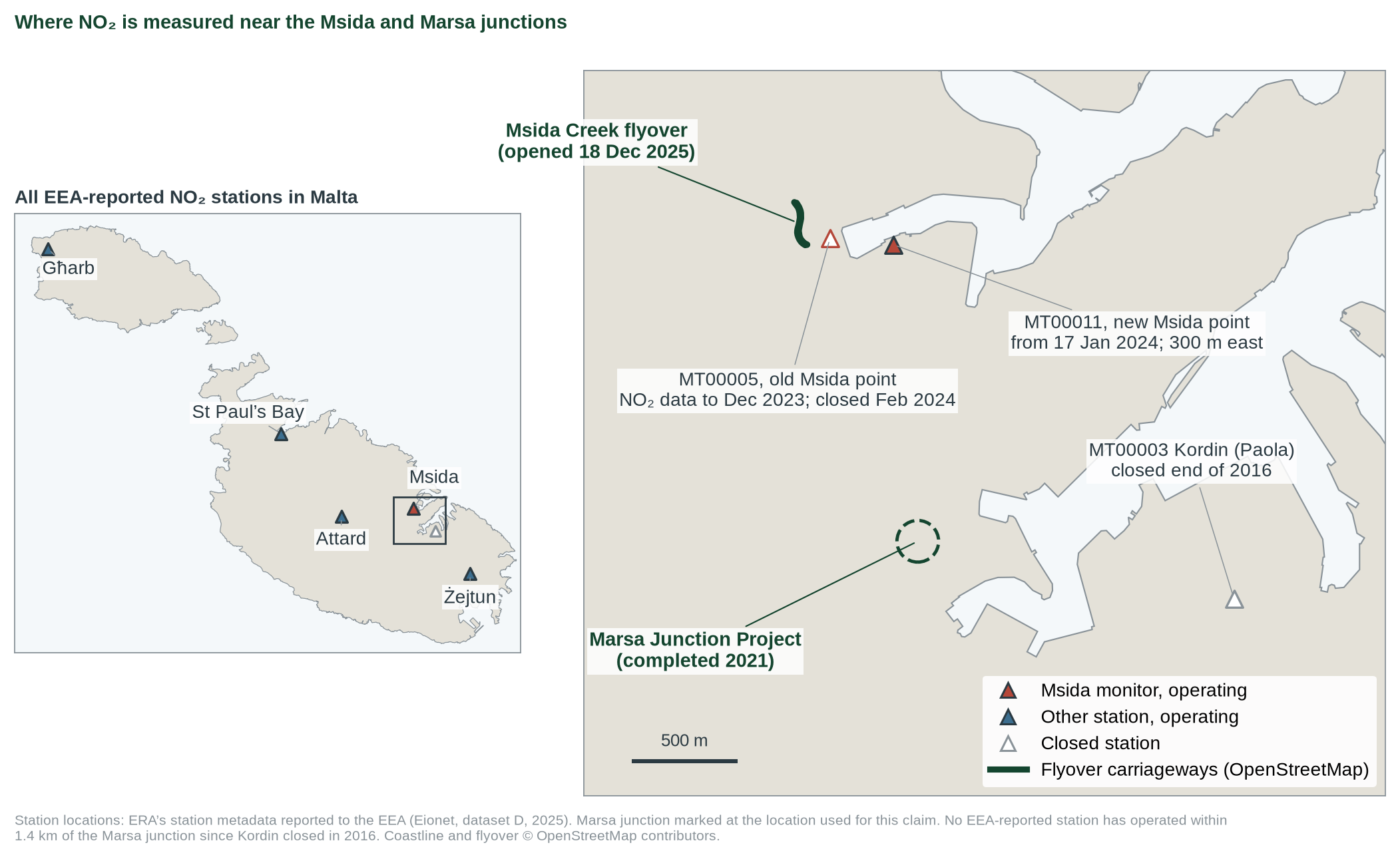 Figure 3. The Msida flyover, the Marsa junction and the NO2 monitoring points reported to the EEA.