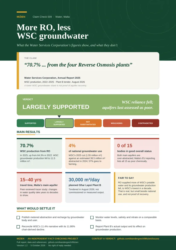 Flyer for CC-009: More RO, less WSC groundwater