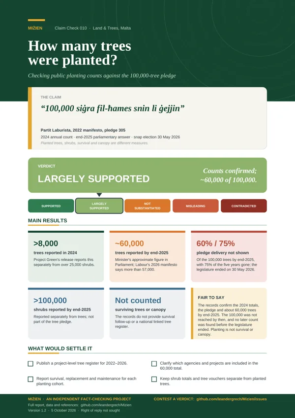 Flyer for CC-010: Tree-planting counts