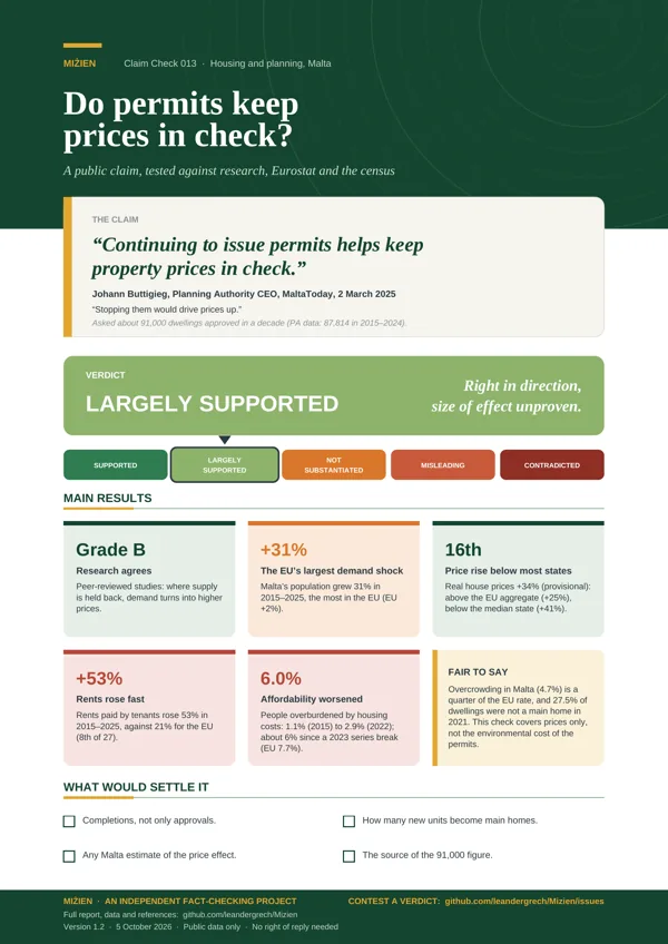 Flyer for CC-013: Permits keep property prices in check
