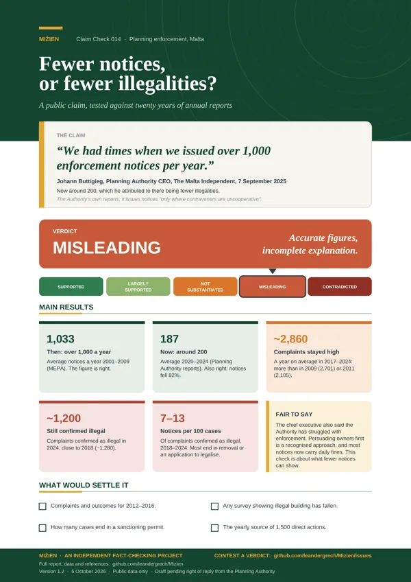 Flyer for CC-014: Fewer enforcement notices, fewer illegalities