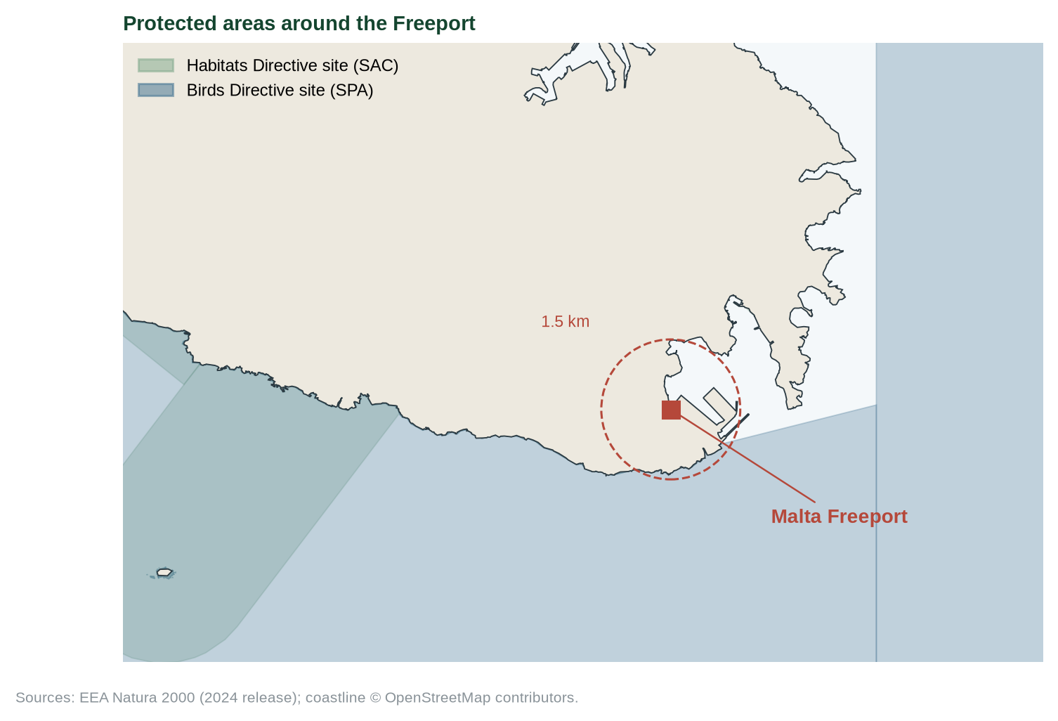 Figure 2. Natura 2000 sites around the Freeport. The square marks the reference point used in version 1.0, on the shore west of Terminal 2; the dashed circle around it is 1.5 km. The marine bird area MT0000111 (Żona fil-Baħar fil-Lbiċ) begins about 1.1 km south of that point and about 0.4 km south o