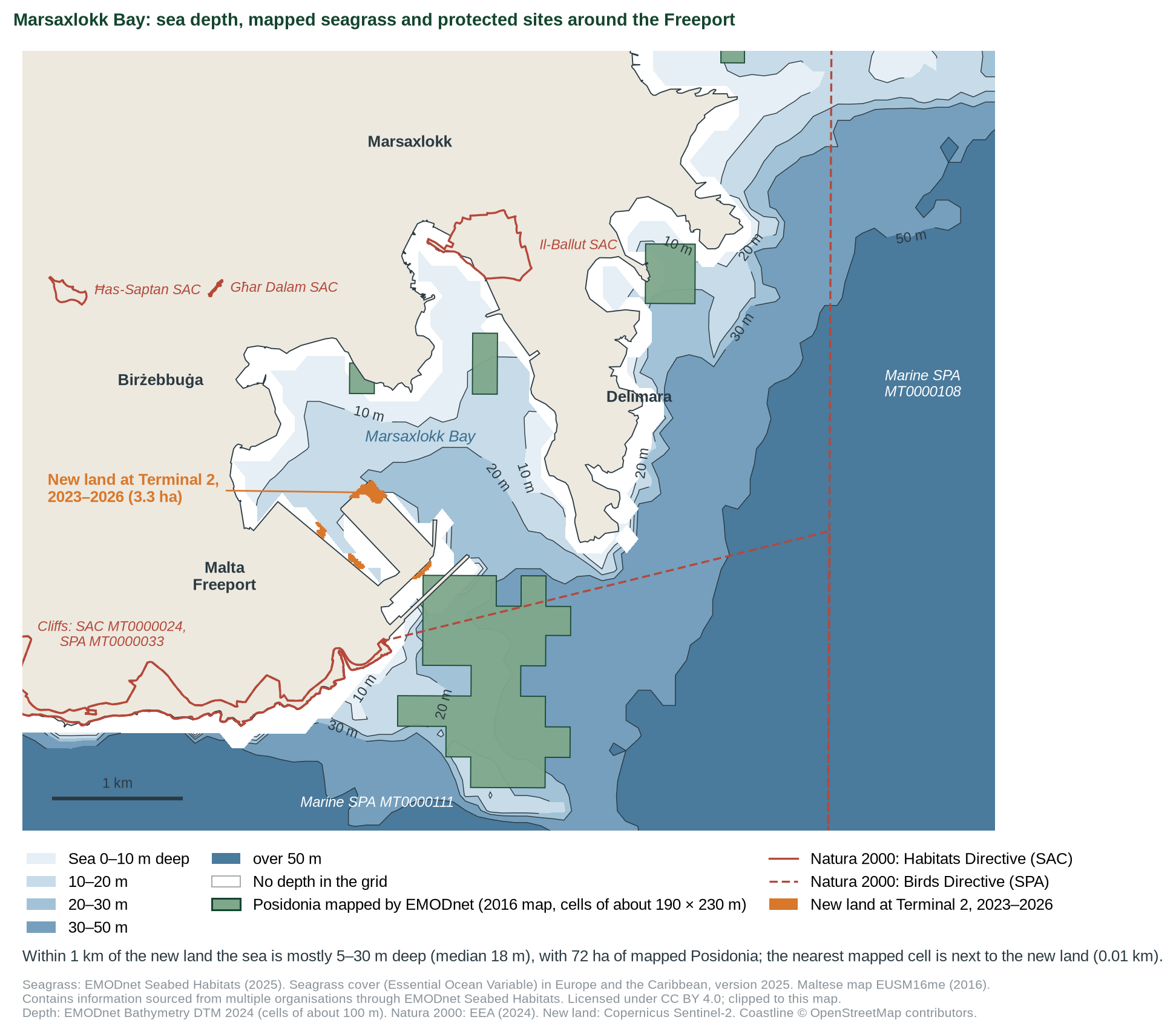 Figure 3. Marsaxlokk Bay. Sea depth from EMODnet (cells of about 100 m; near parts of the shore the grid has no depth) [13]; Posidonia meadows as mapped by EMODnet Seabed Habitats (Malta’s map of 2016, gridded at about 230 m, so coarse near the shore; CC BY 4.0) [12]; Natura 2000 sites [7]; new land