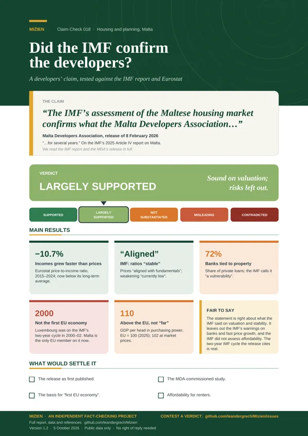 Flyer for CC-018: IMF 'confirms' MDA on housing