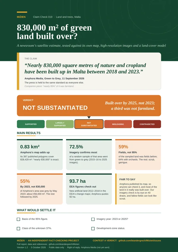 Flyer for CC-019: 830,000 m2 of land lost in five years