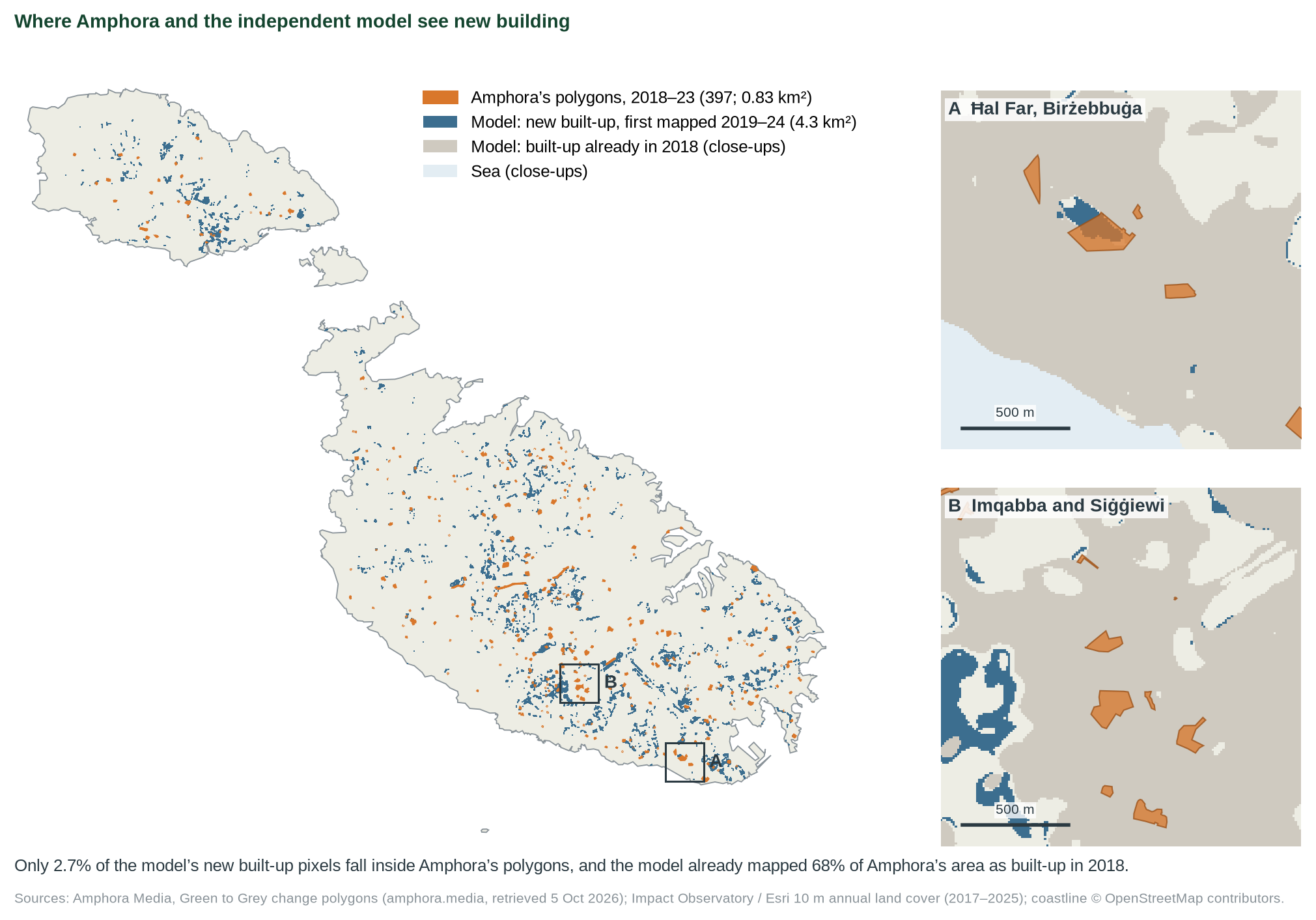 Figure 1. Amphora’s polygons (orange) over the land the independent model maps as newly built-up, first mapped in 2019–24 (blue). Close-ups: grey is land the model already mapped as built-up in 2018. The two rarely coincide. Polygons: Amphora Media [8].