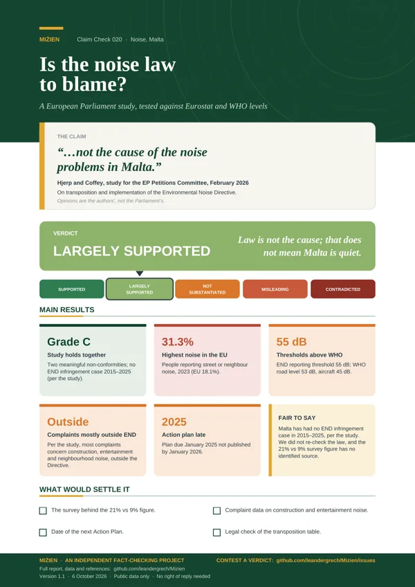 Flyer for CC-020: EP study: noise law not the cause