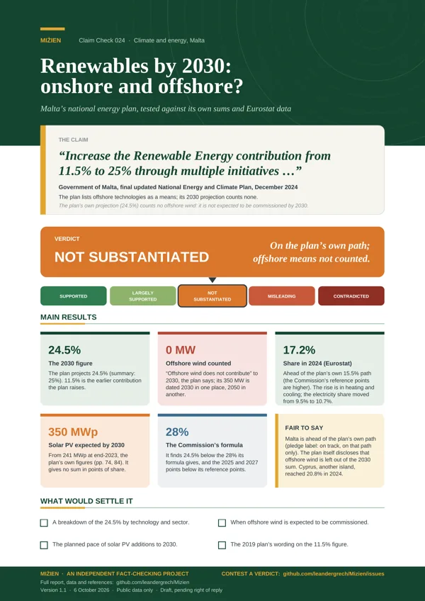 Flyer for CC-024: Renewables target for 2030