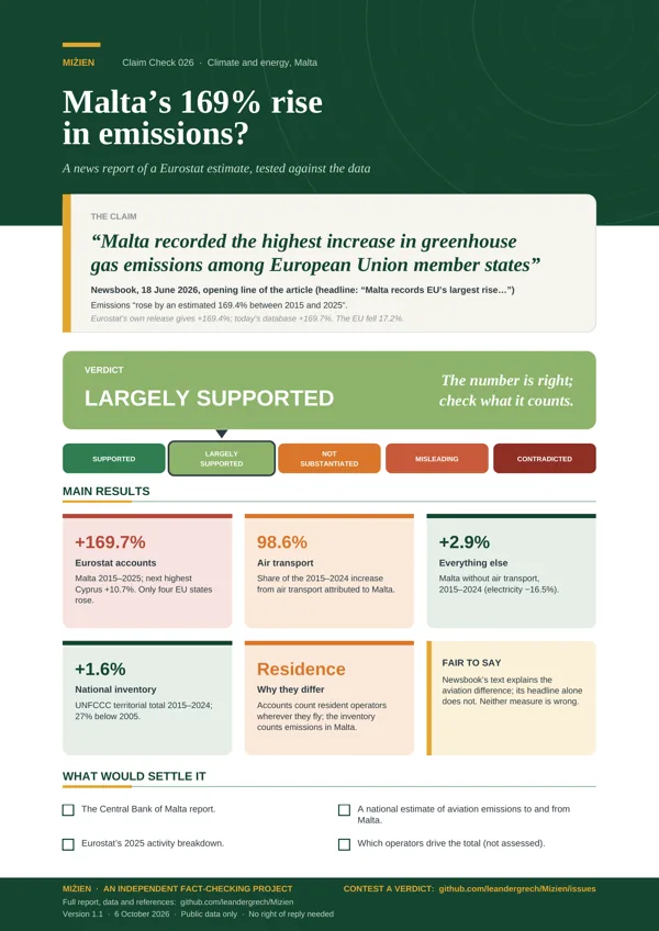 Flyer for CC-026: EU's largest rise in emissions