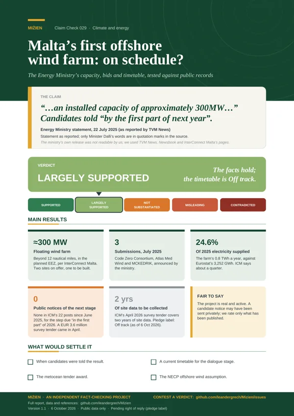 Flyer for CC-029: First offshore wind farm