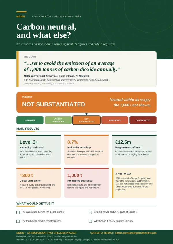 Flyer for CC-030: Carbon-neutral airport