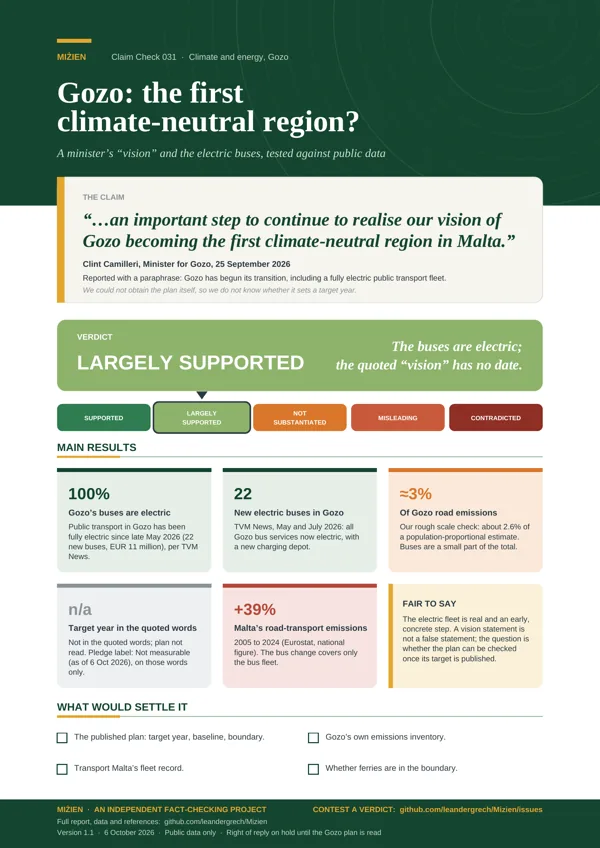 Flyer for CC-031: Gozo, first climate-neutral region