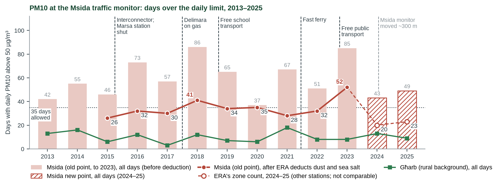 Figure 1 of the report