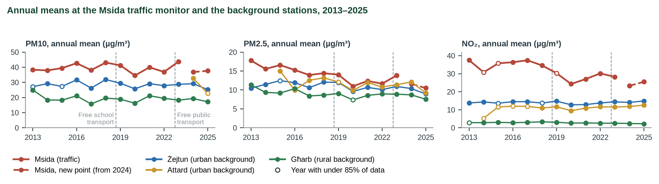 Figure 2 of the report