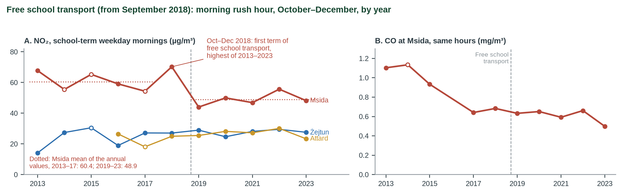 Figure 4 of the report