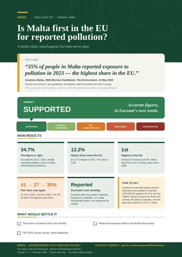 Flyer for CC-037: Highest share reporting pollution