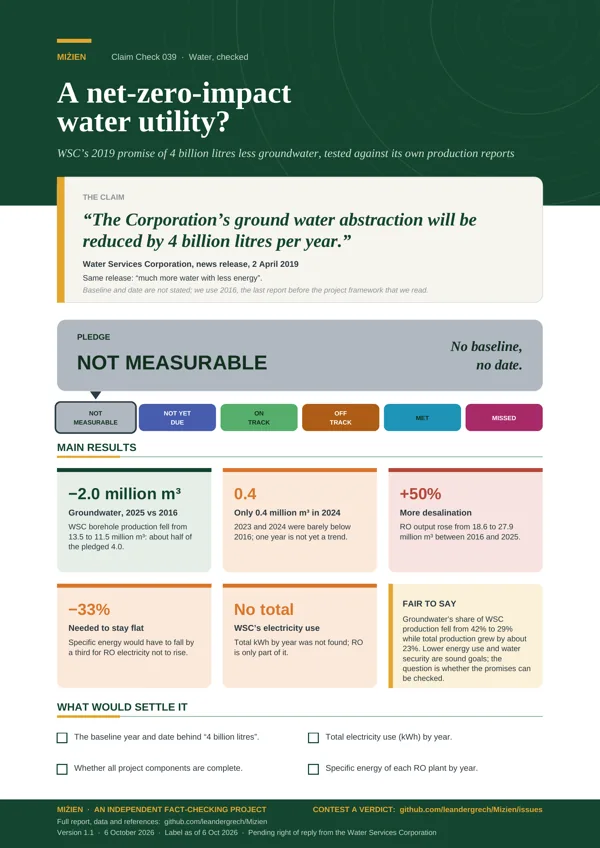 Flyer for CC-039: Net Zero Impact Utility
