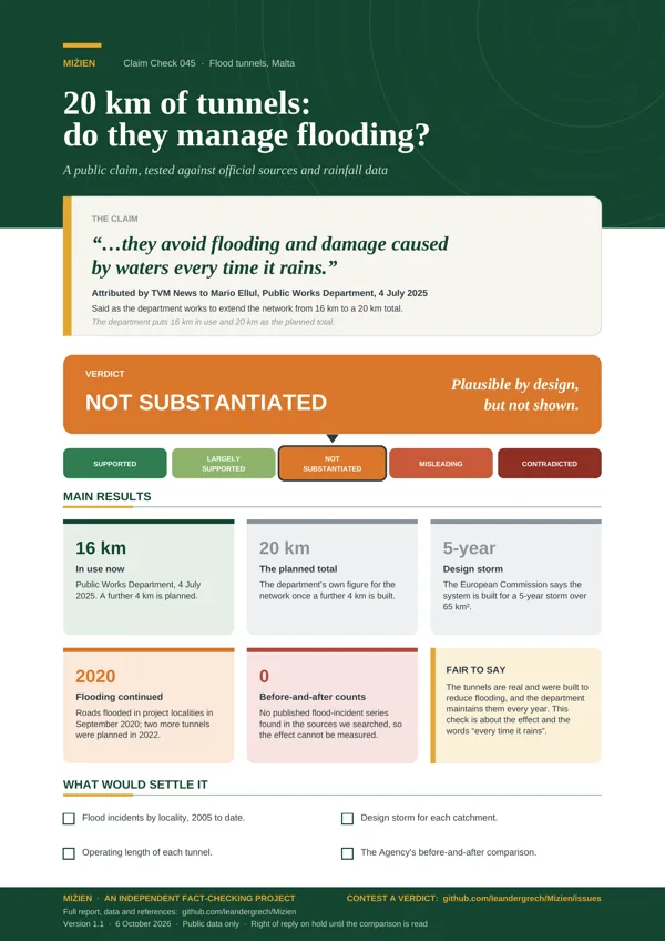 Flyer for CC-045: Do 20 km of tunnels manage flooding?