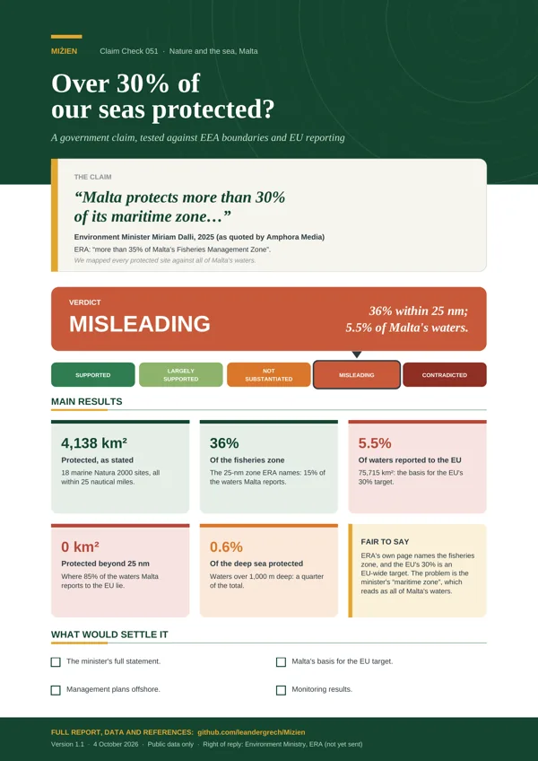 Flyer for CC-051: 'Over 30% of our seas protected'