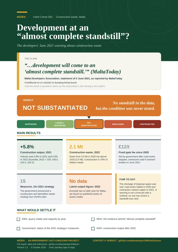 Flyer for CC-063: Construction waste: 'standstill' warning