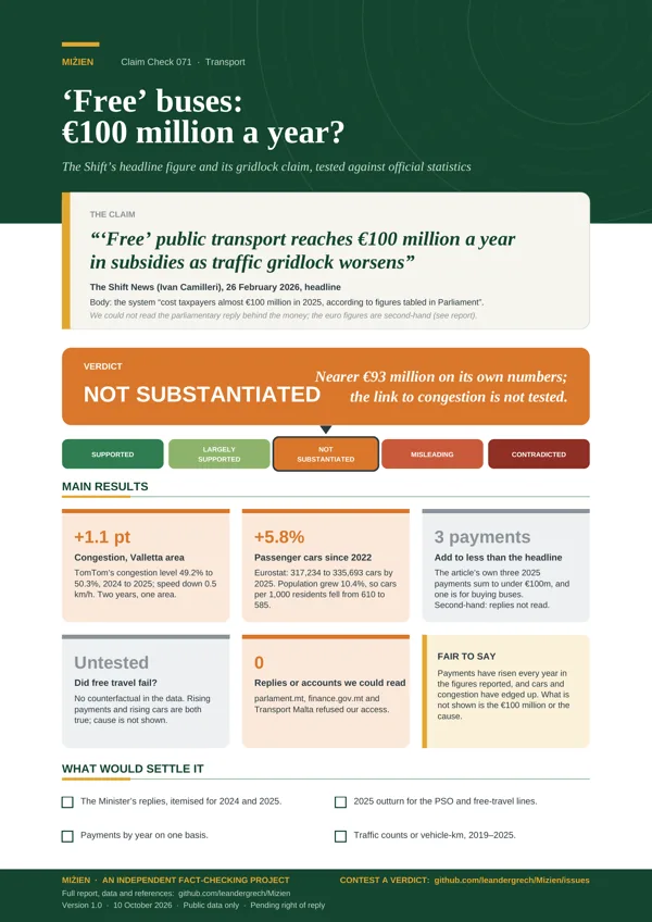 Flyer for CC-071: EUR 100m a year for free buses