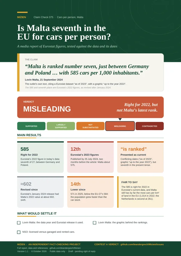 Flyer for CC-075: Seventh in the EU for cars