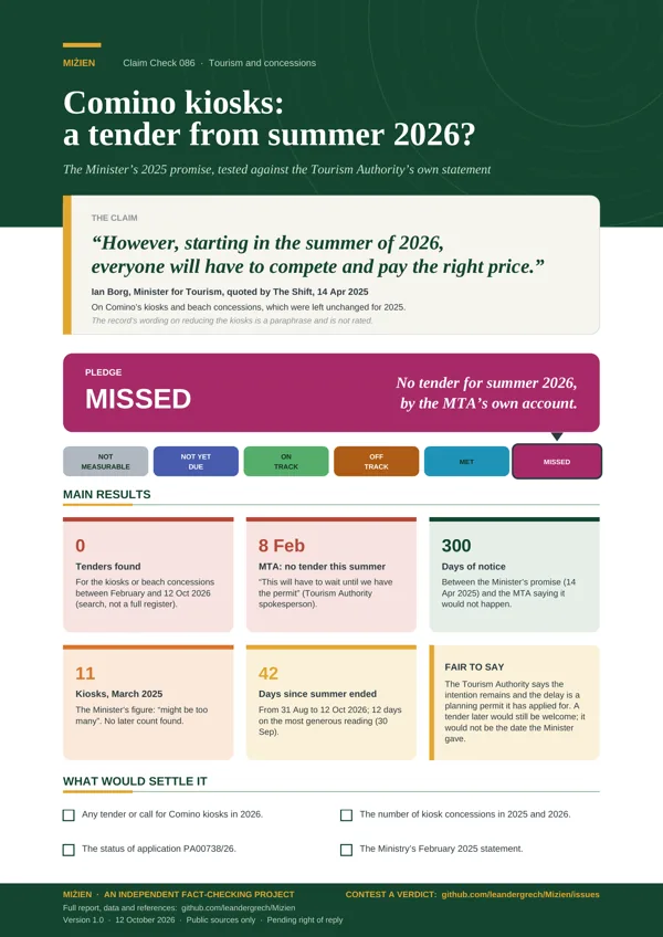 Flyer for CC-086: Comino kiosks tendered from 2026
