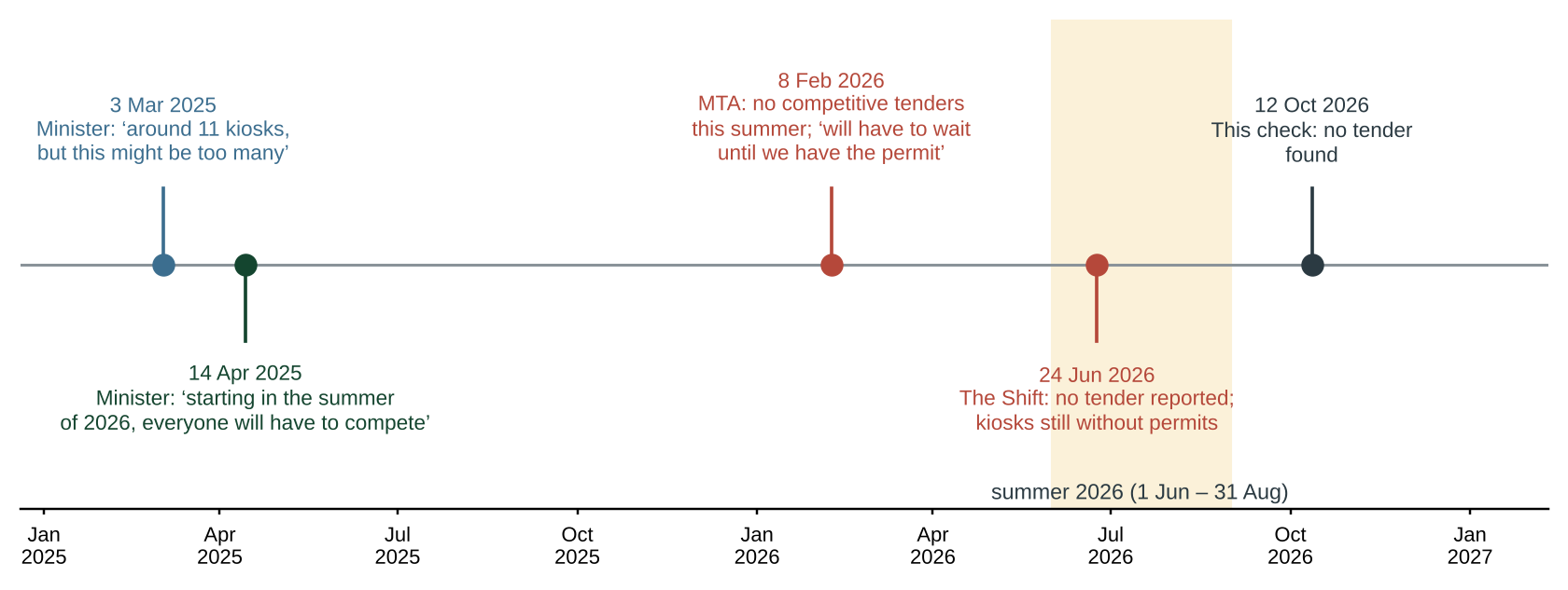 Figure 1 of the report