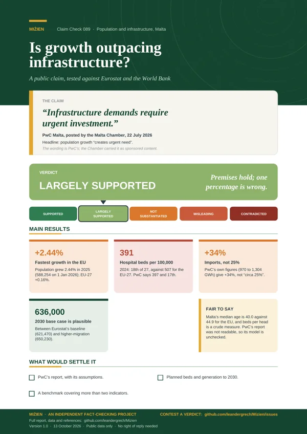 Flyer for CC-089: Growth outpacing infrastructure