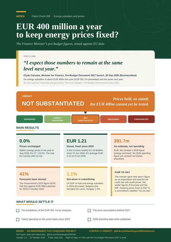 Flyer for CC-095: EUR 400m to keep bills low