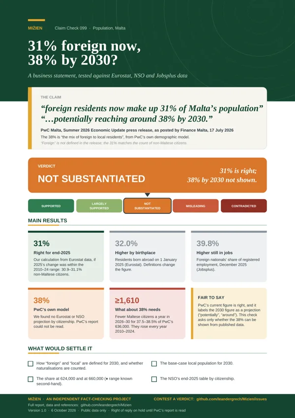Flyer for CC-099: Foreign residents: 31% now, 38% by 2030