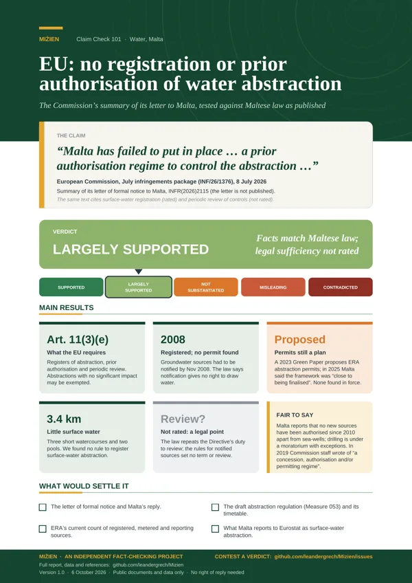 Flyer for CC-101: EU: no registration or prior authorisation of water abstraction in Malta