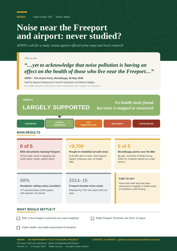 Flyer for CC-105: ADPD: no study of Freeport and airport noise
