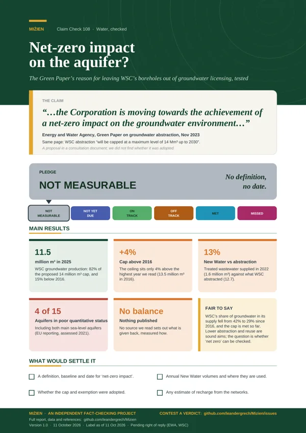 Flyer for CC-108: Net-zero impact on the groundwater environment