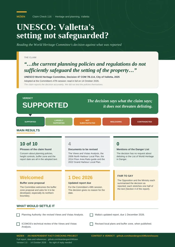 Flyer for CC-116: UNESCO: Valletta setting not safeguarded