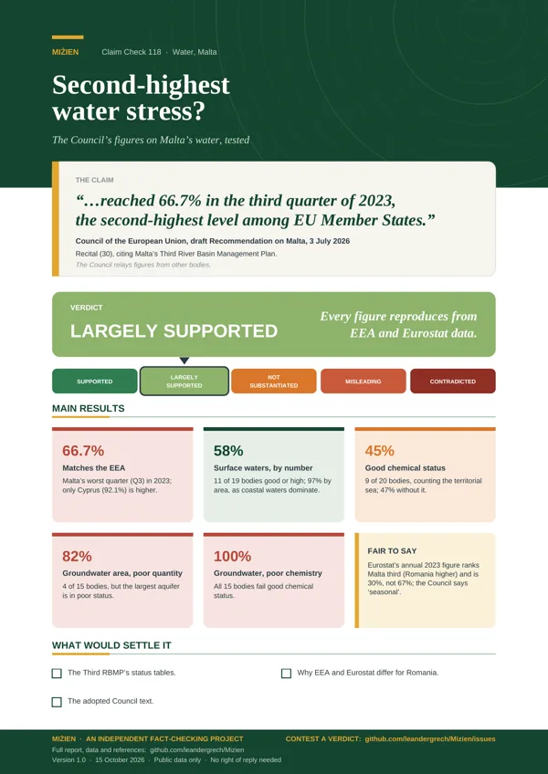 Flyer for CC-118: Council: Malta second-highest water stress, groundwater failing