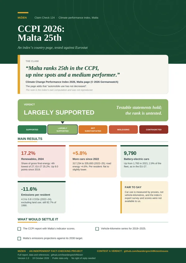 Flyer for CC-124: CCPI 2026: Malta 25th, car use not down
