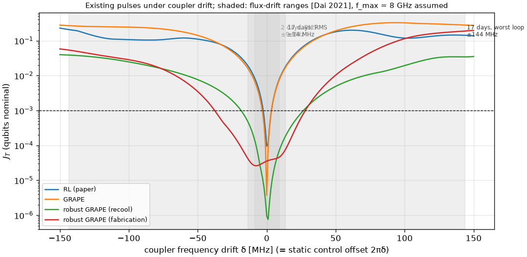 Coupler drift scan