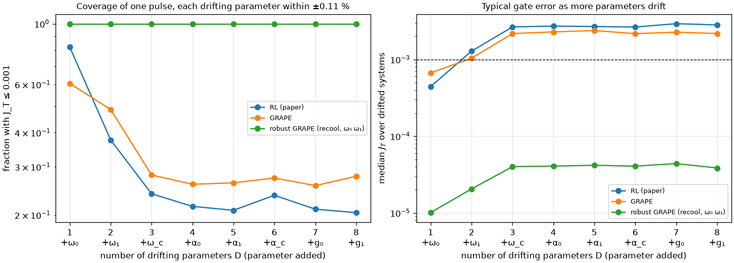 Relative drift: every parameter at the recool spread (Β±0.11 %)