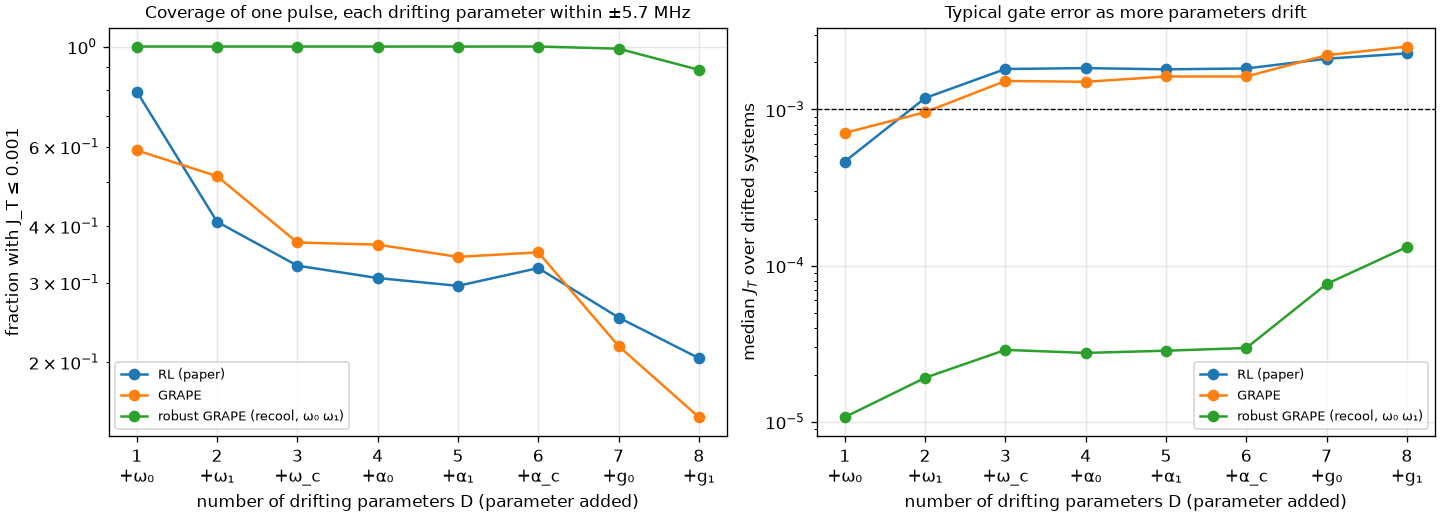 Absolute drift: every parameter by Β±5.7 MHz